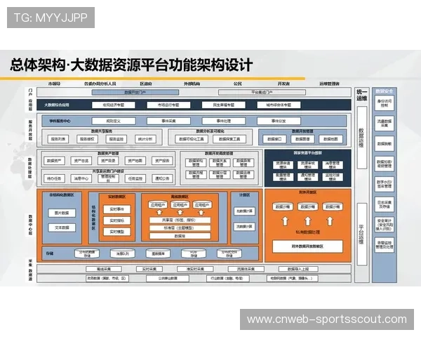 区块链存证技术在版权端落地 完善了体育大数据平台在分发环节的安全体系
